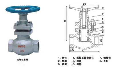 U11SFM內(nèi)螺紋柱塞閥/內(nèi)螺紋柱塞閥生產(chǎn)廠家 _供應(yīng)信息_商機_中國食品機械設(shè)備網(wǎng)